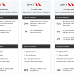 business rewards levels