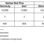 qantas red energy2