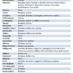 Amex VP Flight Routes