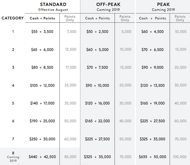 marriott-points-cash-award-chart-the-high-life