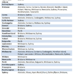 Amex VP Flight Routes Sept18