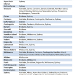Amex VP Flight Routes Feb19