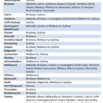 Amex VP Flight Routes Dec19